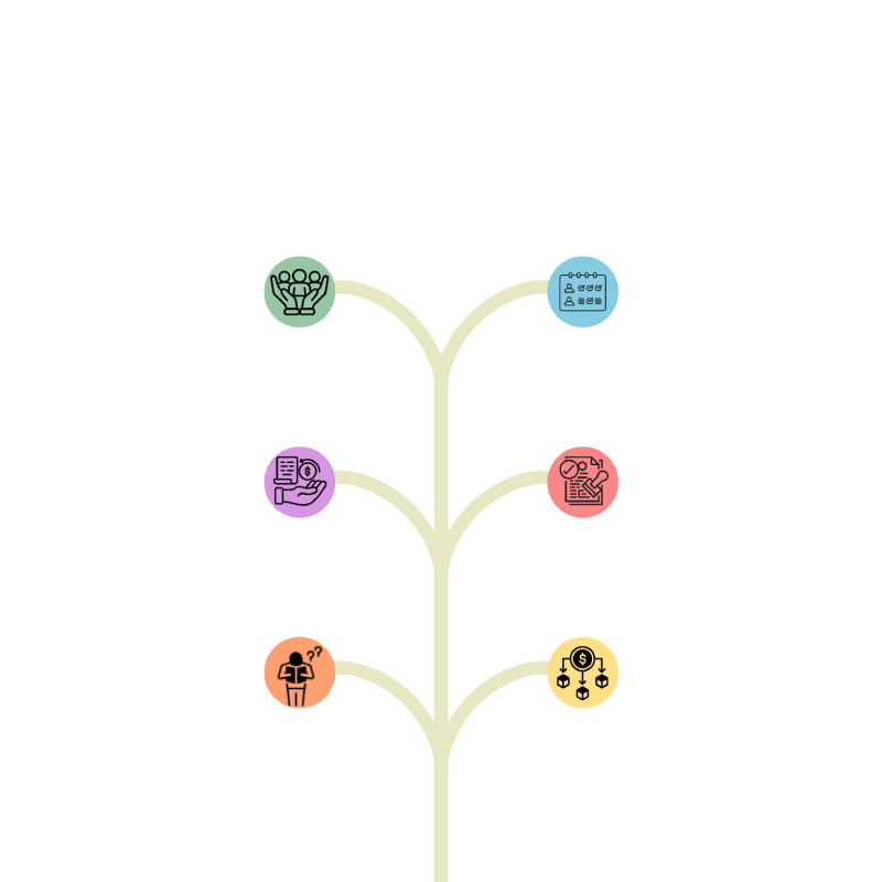 Employee/HRM Management