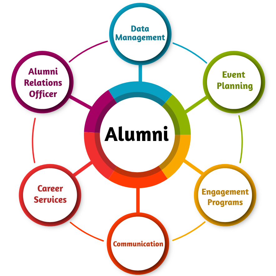 Alumni