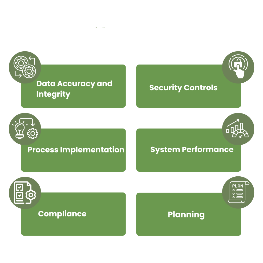 Audits & Visits
