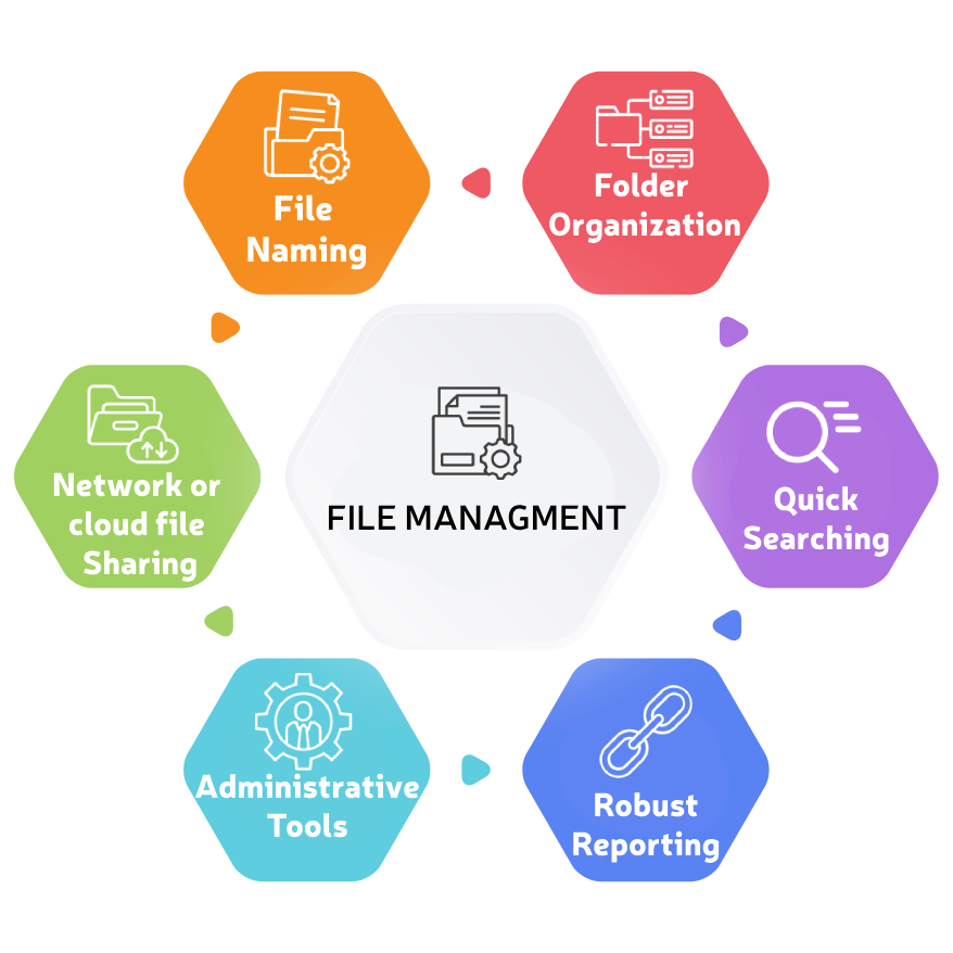 File managment