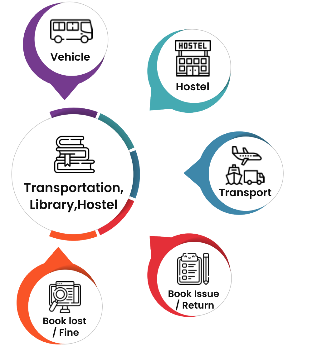 Transportation/Library/Hostel Management