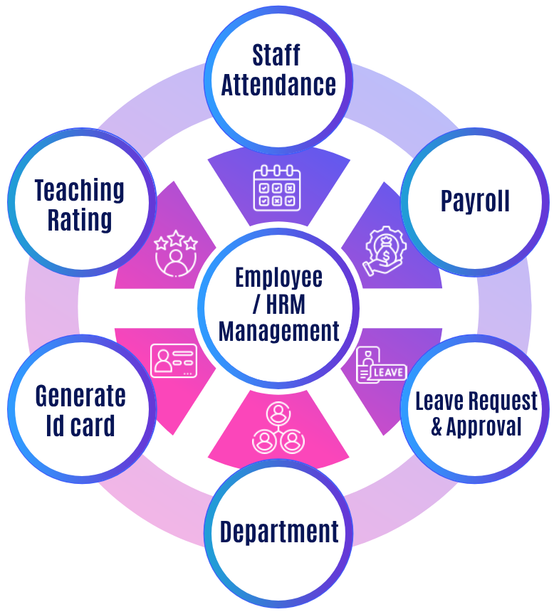 Employee/HRM Management