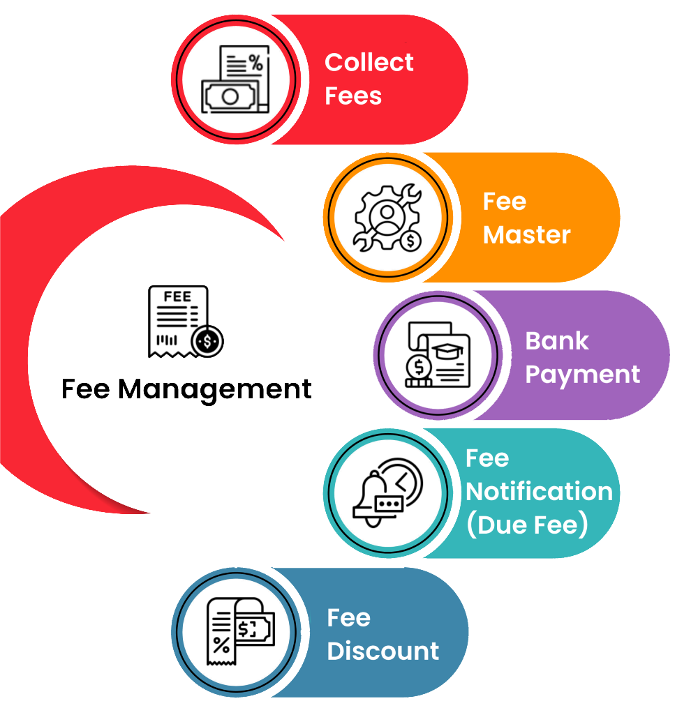 Fee Management