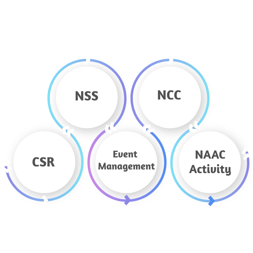 Events & Extra curricular