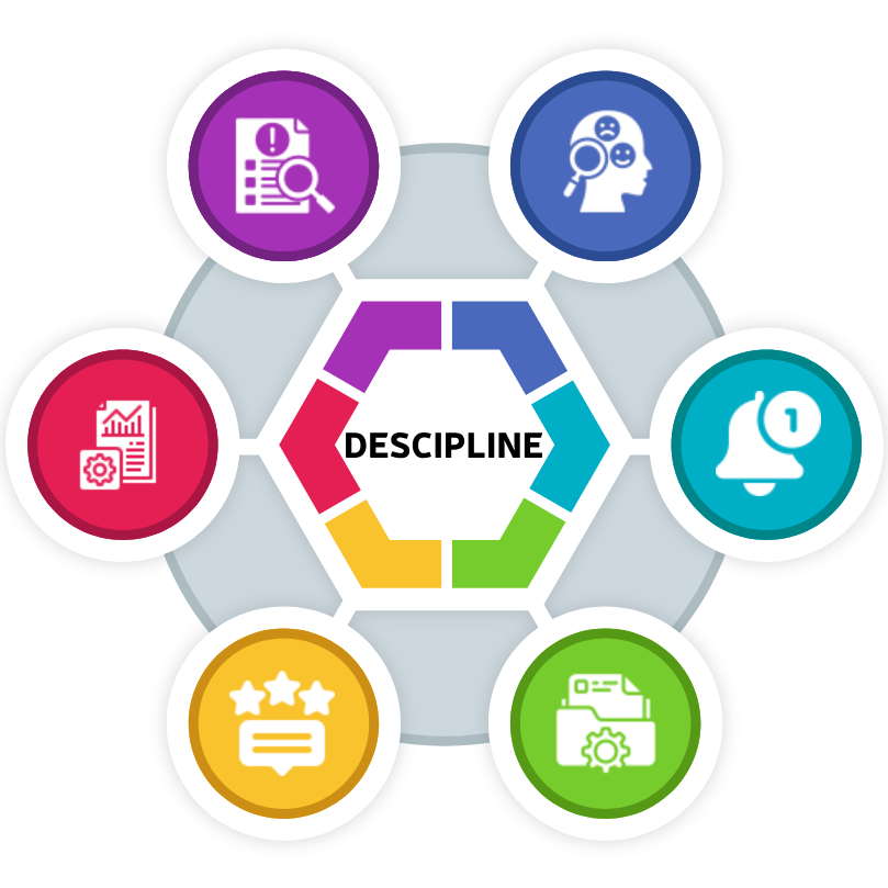 Descipline
