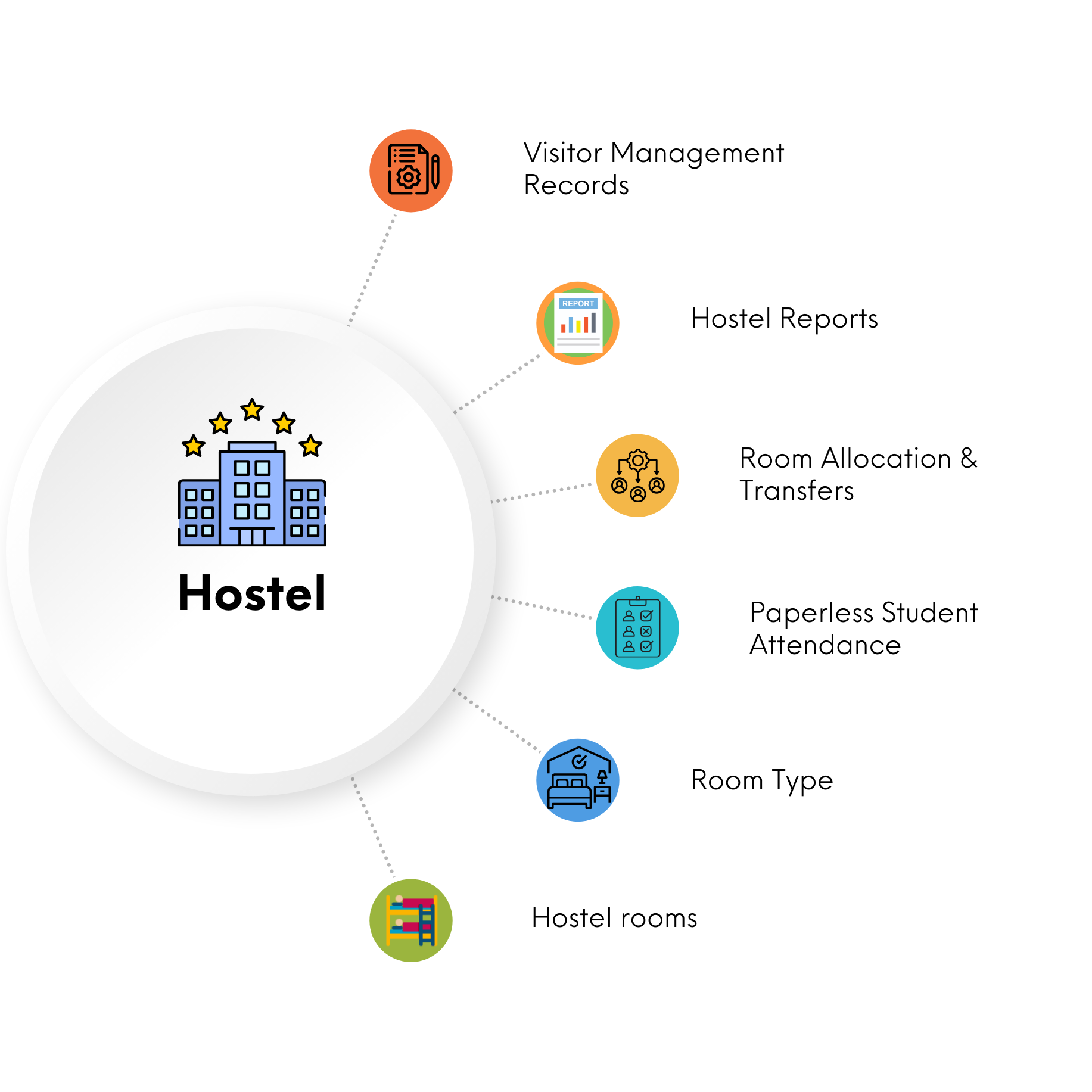 Employee/HRM Management