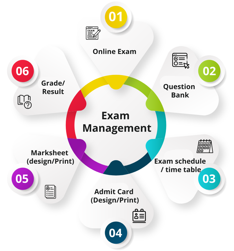 Exam Management