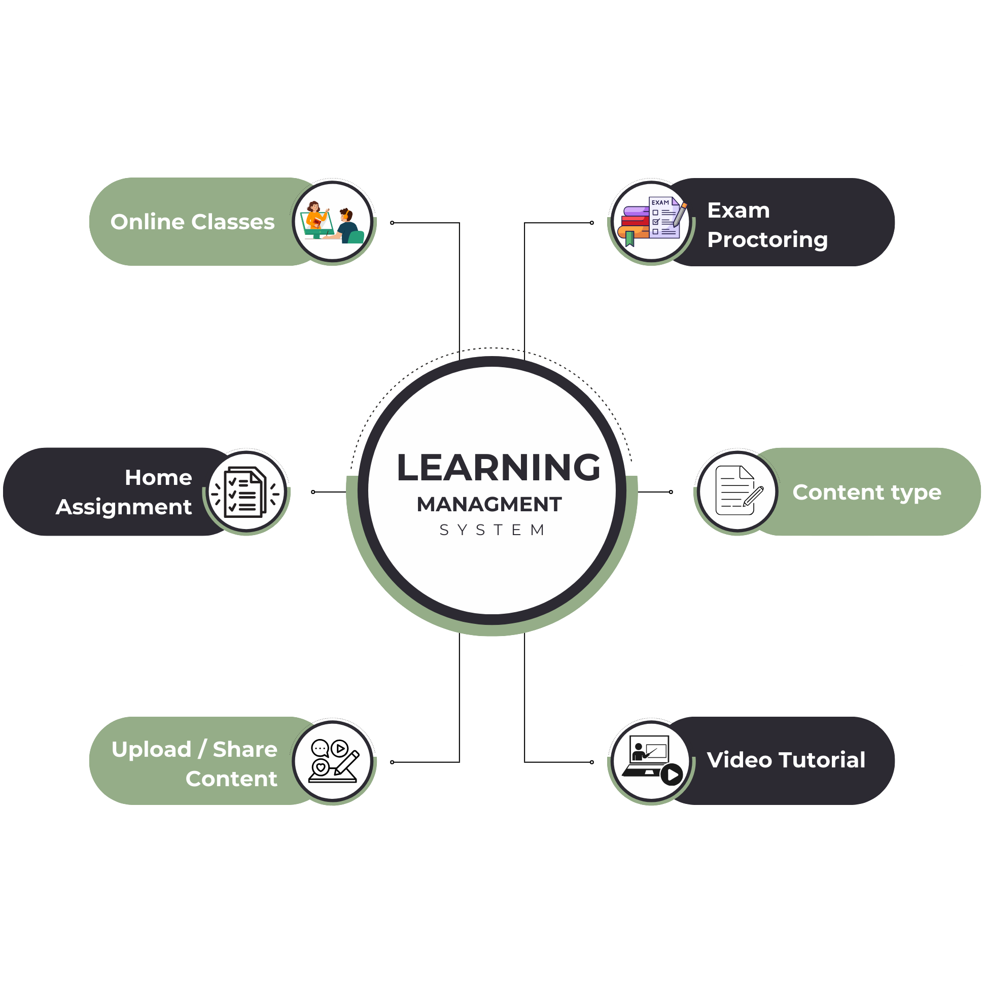 Employee/HRM Management