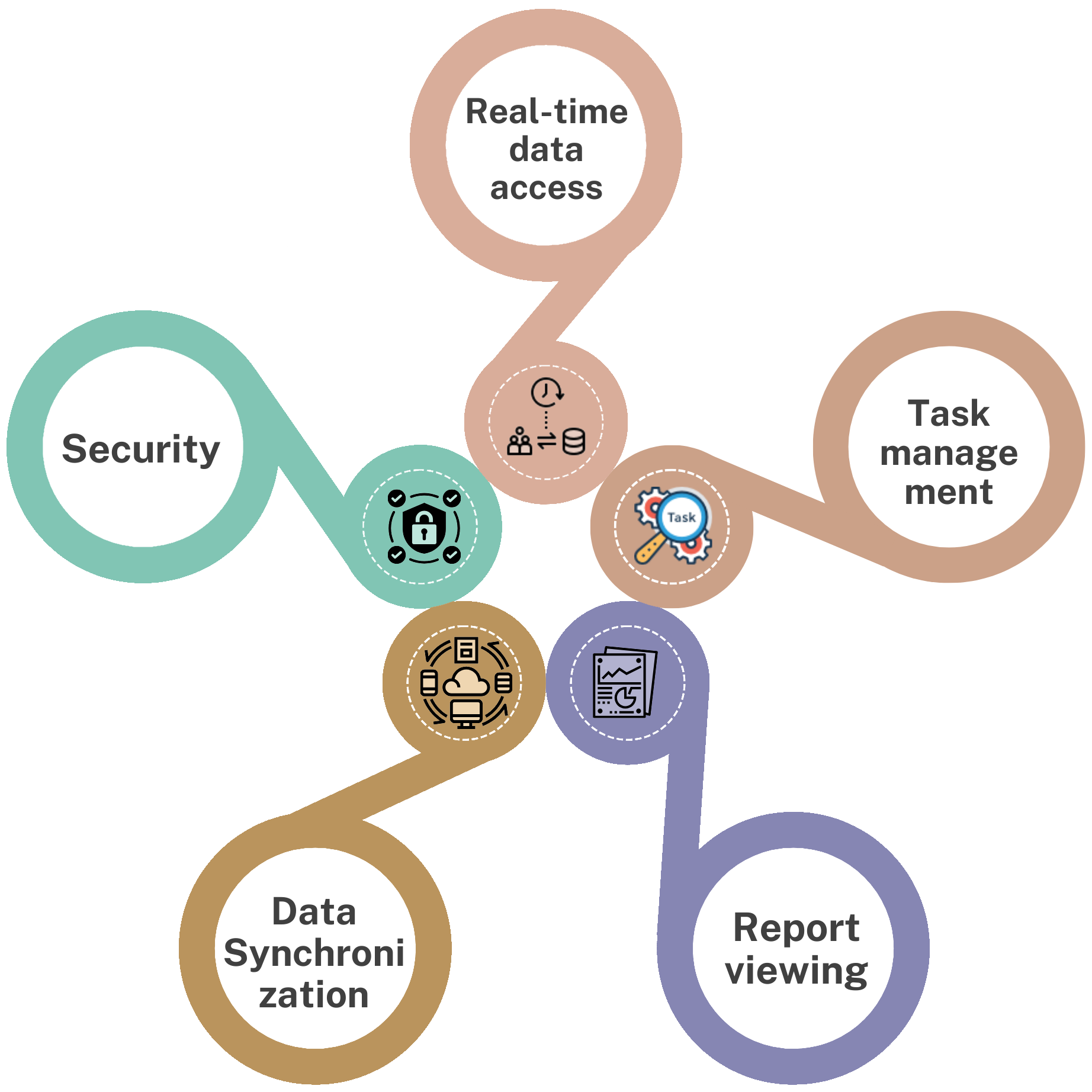 Employee/HRM Management
