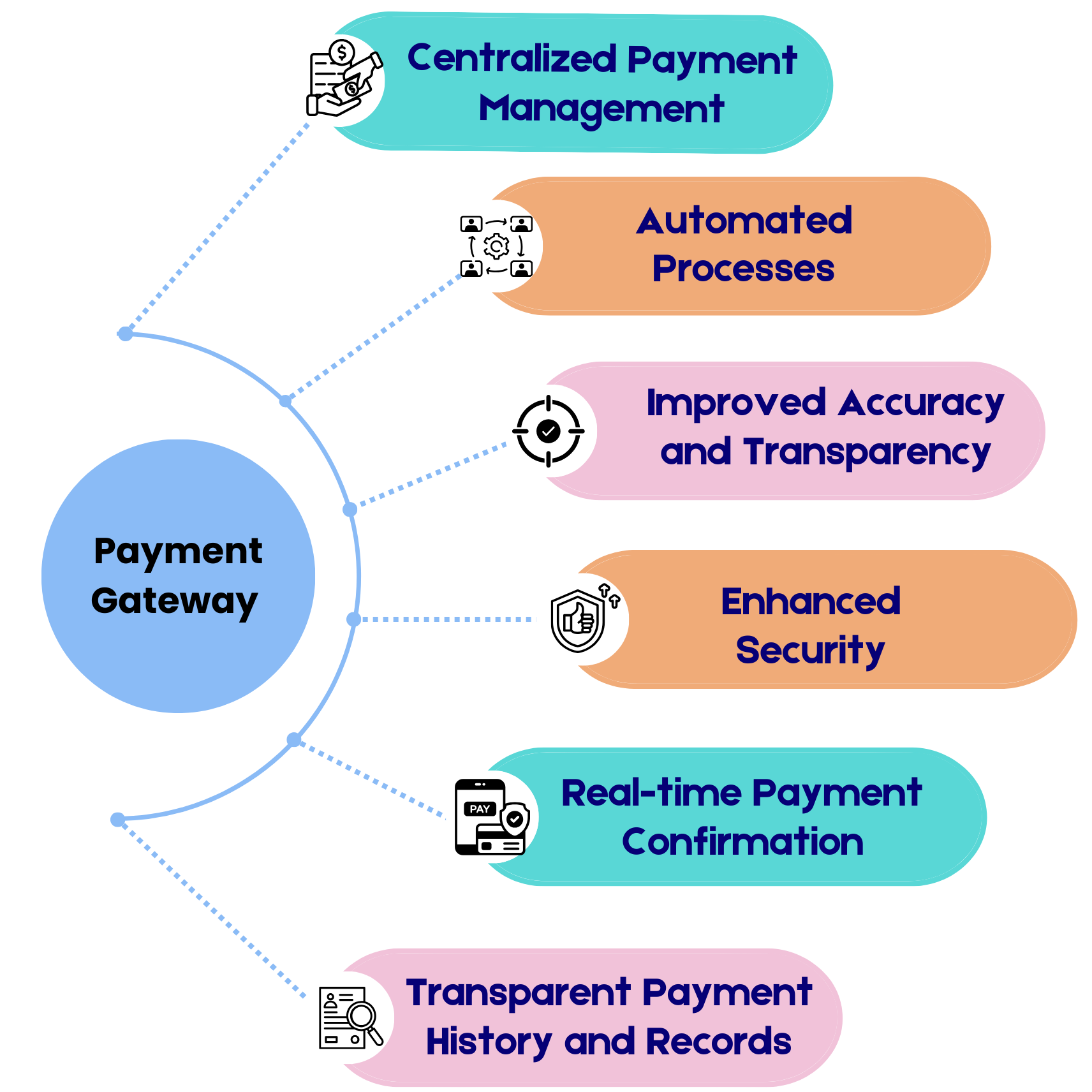 Employee/HRM Management