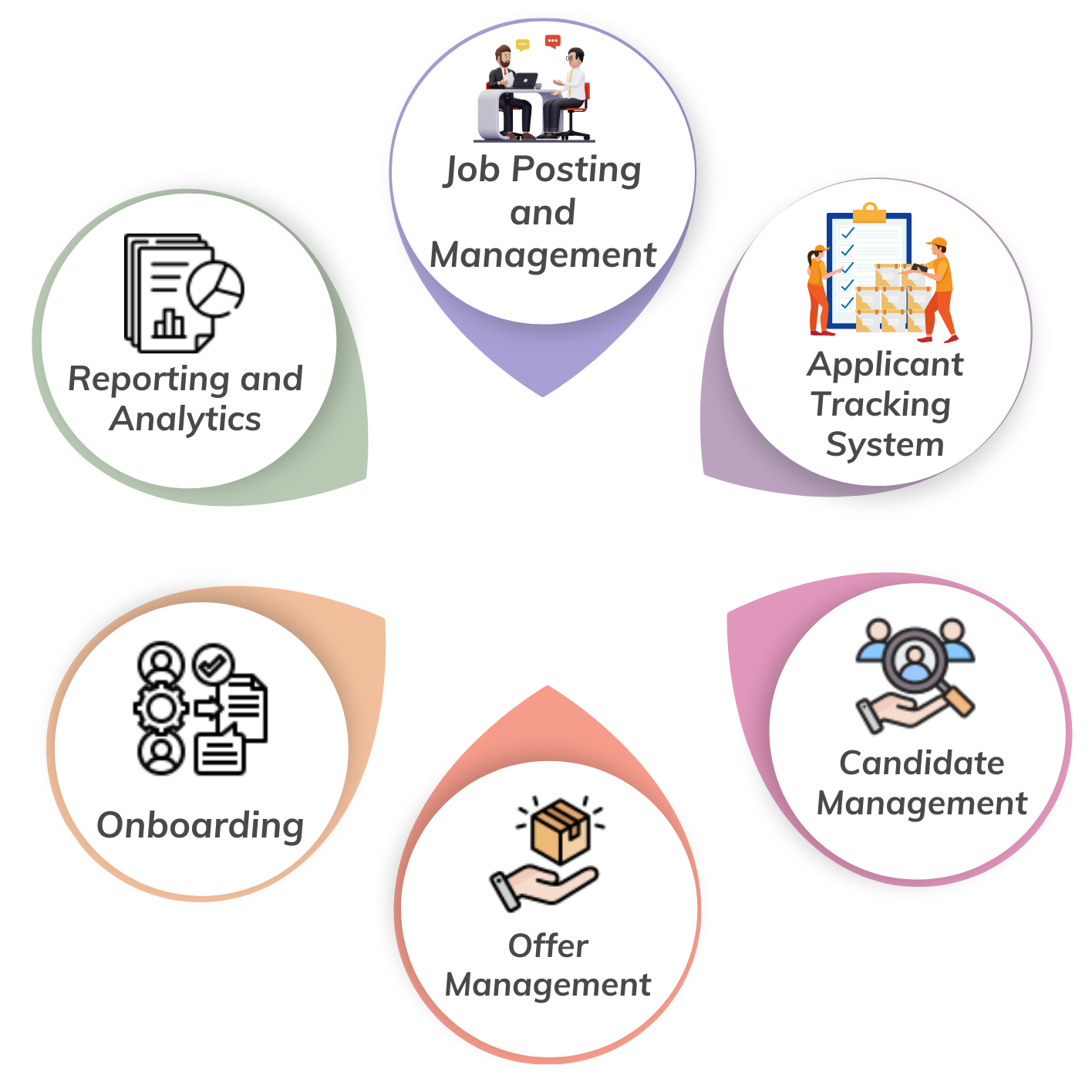 Employee/HRM Management